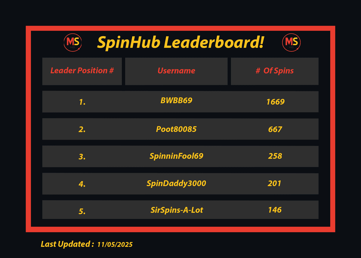 MeatSpinHD Community